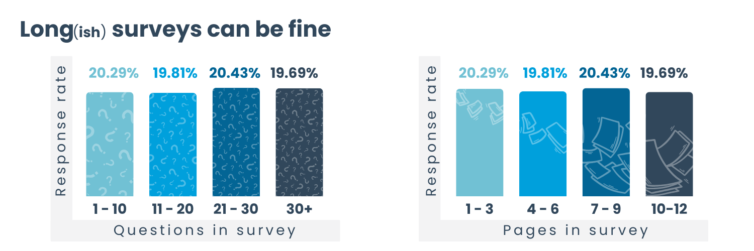 survey-length-survey-research-stats