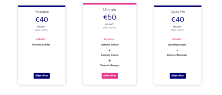 Bed and Breakfast and the digital revolution