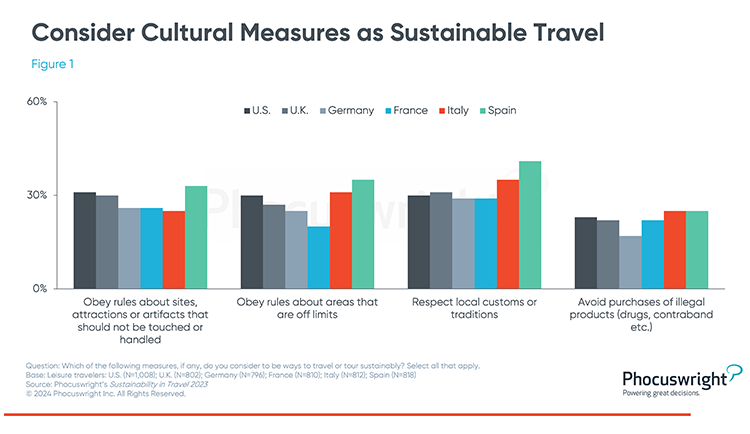 Economic, not just environmental, sustainability