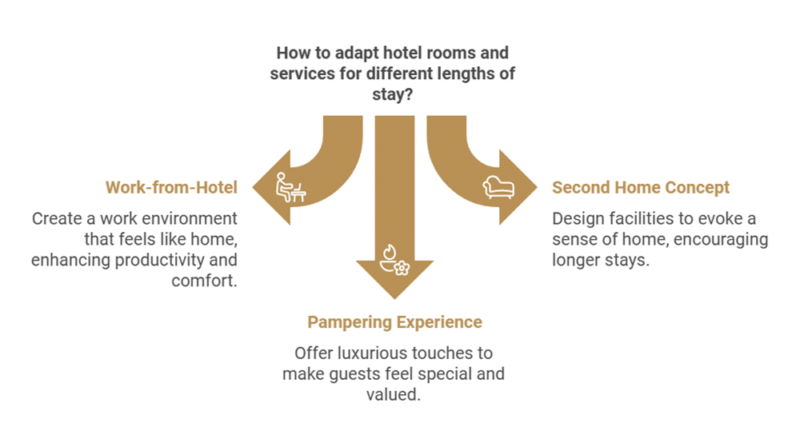 How Long Can a Guest Stay at a Hotel? Stay Lengths Explained