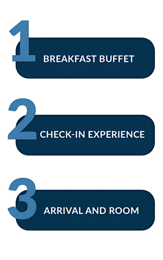 Centara Hotels Uses Growth Hacking to Enhance Guest Experience