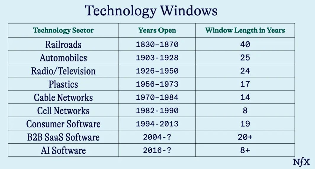 Travel Tech Essentialist #172: Windows