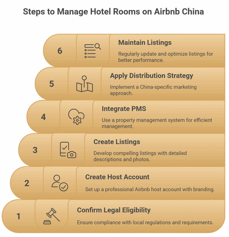 Airbnb China Hotel Guide Including Alternative Booking Platforms