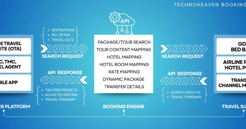 Technoheaven launches tour operating platform