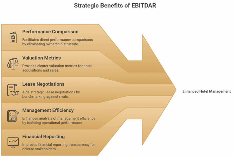 What Is EBITDAR and Why Does it Matter for Hotel Profitability?