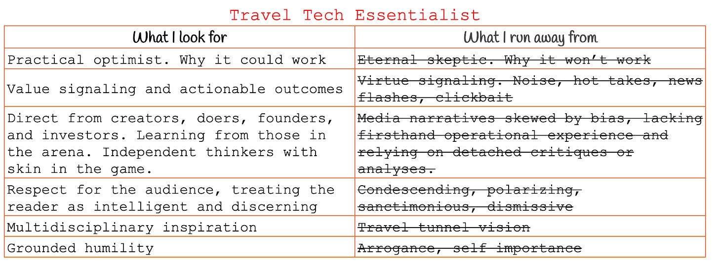Travel Tech Essentialist #185: Compounding