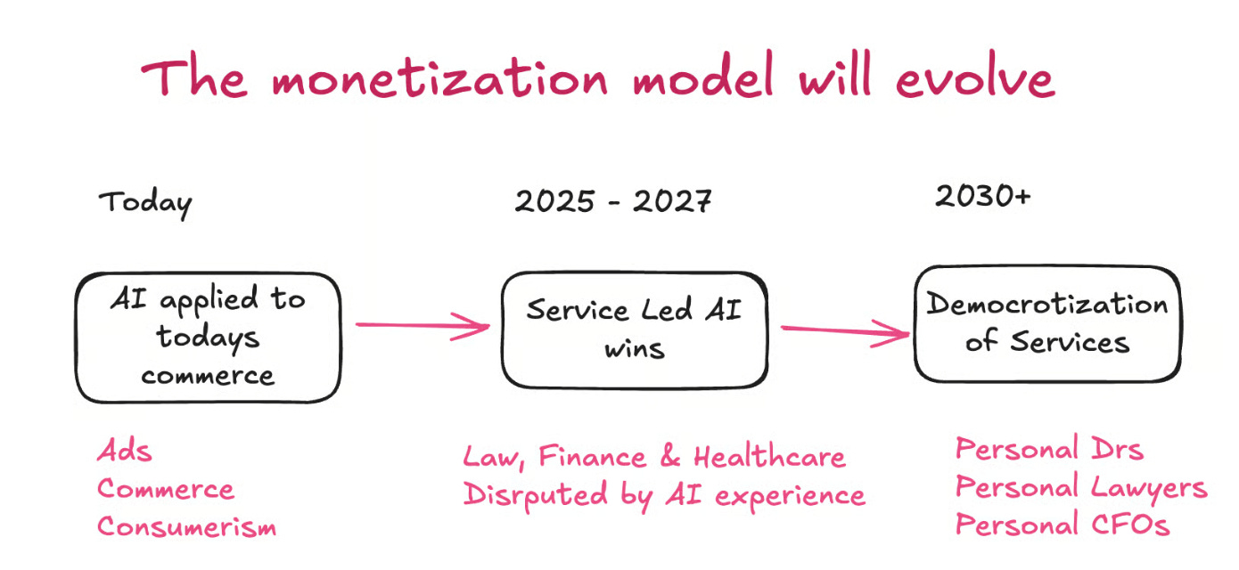 Building Travel Brands for the AI Economy