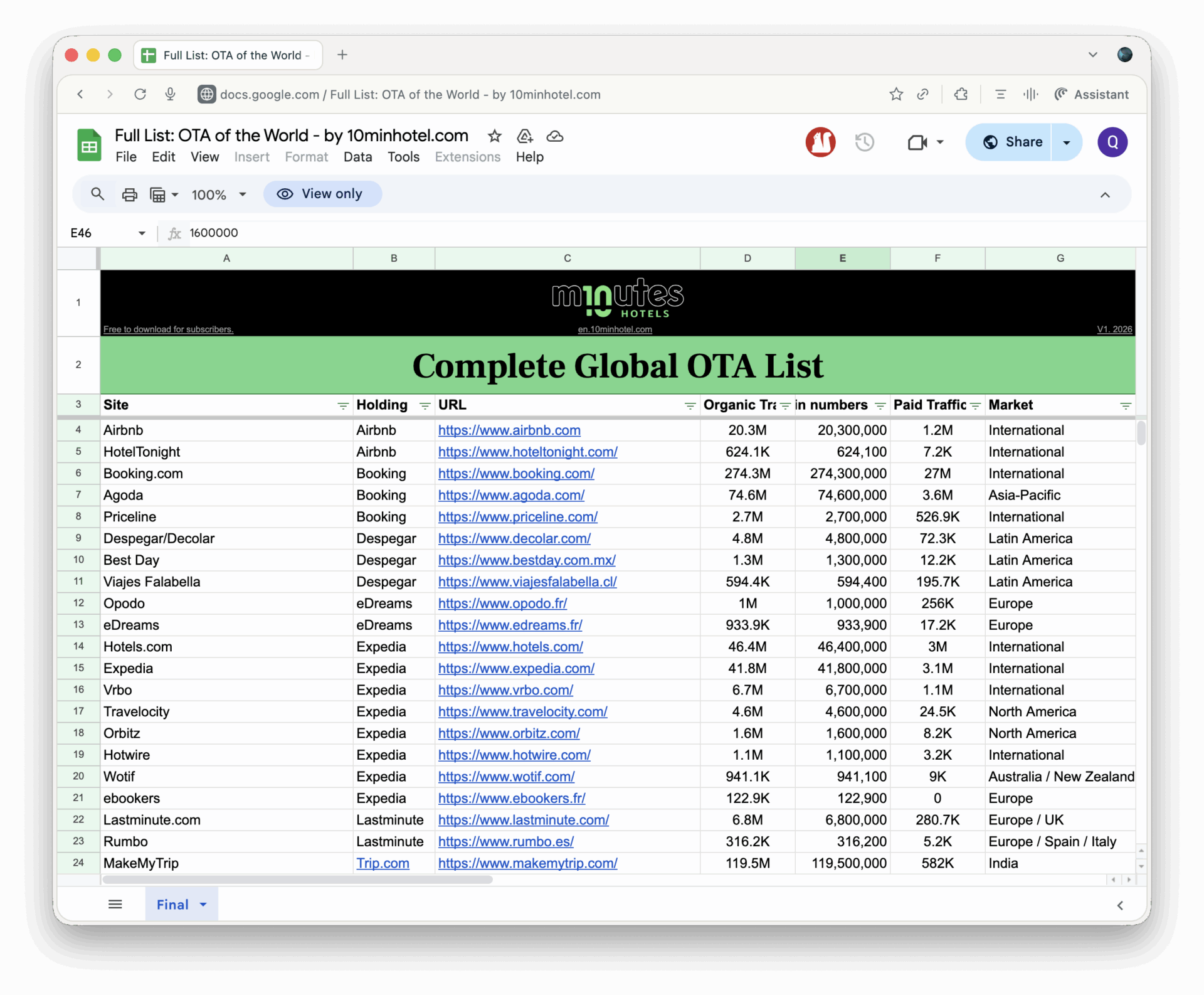 The Complete OTAs of the World List