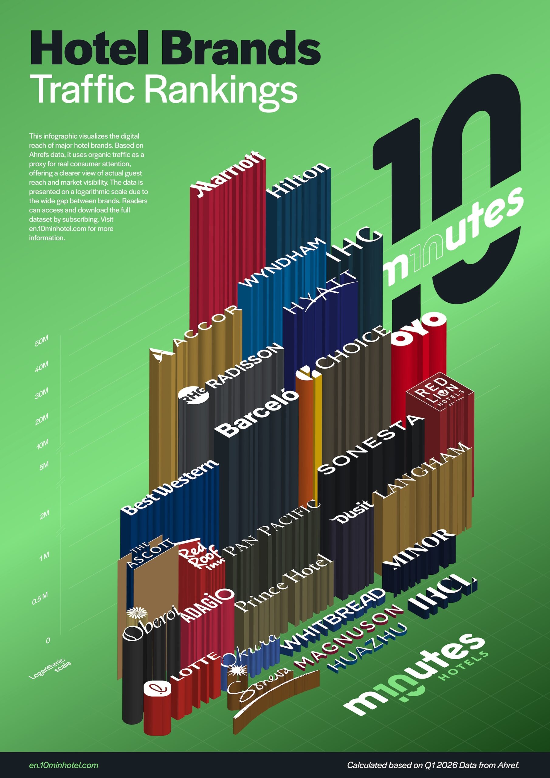 The Hotel Internet Is Controlled by a Handful of Brands