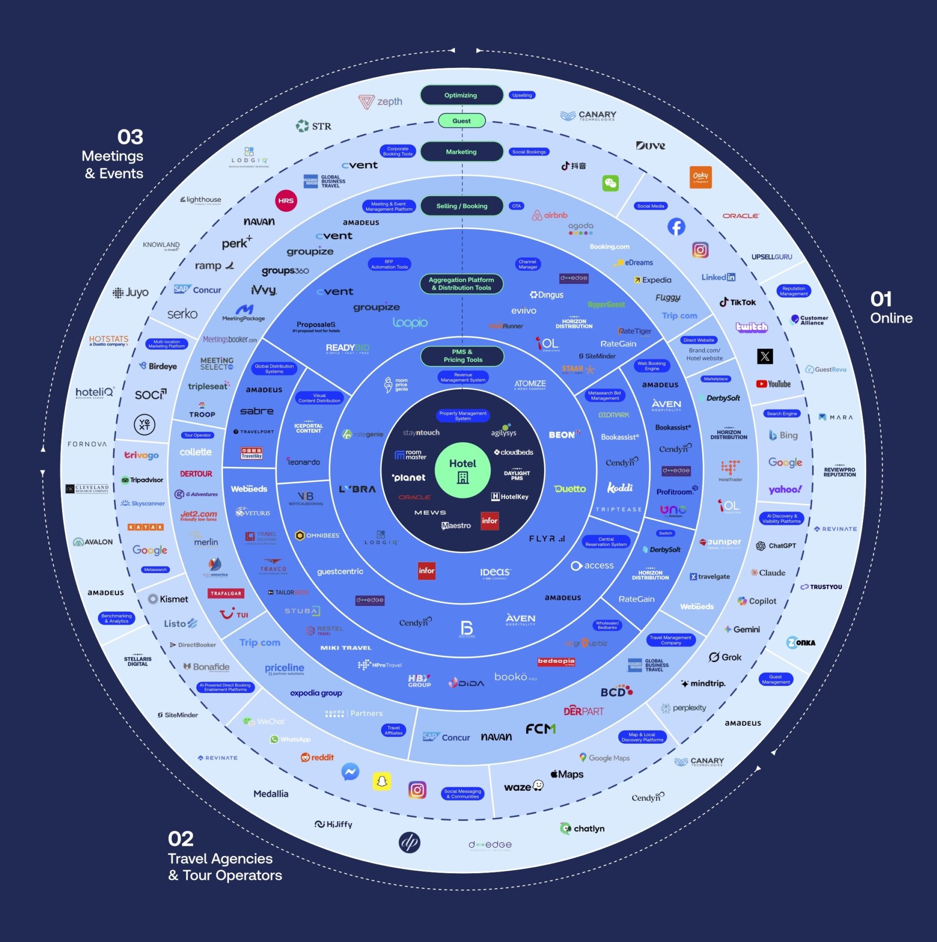 From 120 Companies to Nearly 300: What the Evolution of Hotel ...
