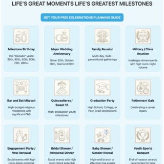 Grid of rounded blue milestone cards with icons and captions for celebrations (Birthday, Anniversary, Family Reunion, Graduation, etc.). It communicates available milestone events to plan or select from.