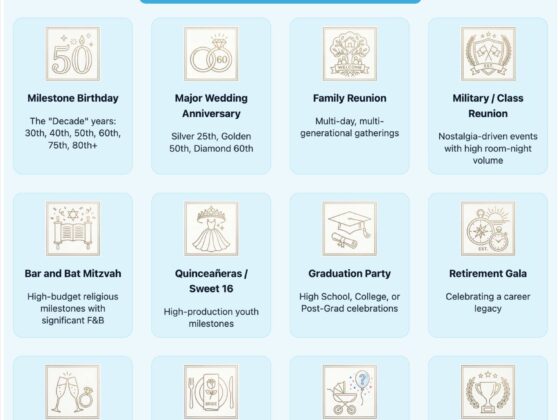 Grid of rounded blue milestone cards with icons and captions for celebrations (Birthday, Anniversary, Family Reunion, Graduation, etc.). It communicates available milestone events to plan or select from.