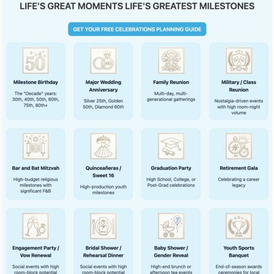 Grid of rounded blue milestone cards with icons and captions for celebrations (Birthday, Anniversary, Family Reunion, Graduation, etc.). It communicates available milestone events to plan or select from.