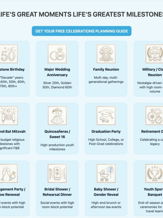 Grid of rounded blue milestone cards with icons and captions for celebrations (Birthday, Anniversary, Family Reunion, Graduation, etc.). It communicates available milestone events to plan or select from.