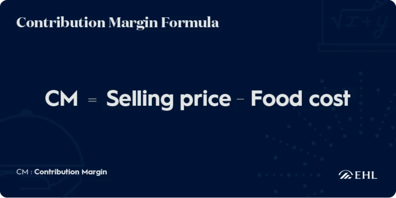 Menu Engineering Enhances Restaurant Profitability by Analyzing Contribution Margin and Sales Mix for Optimal Menu Decisions