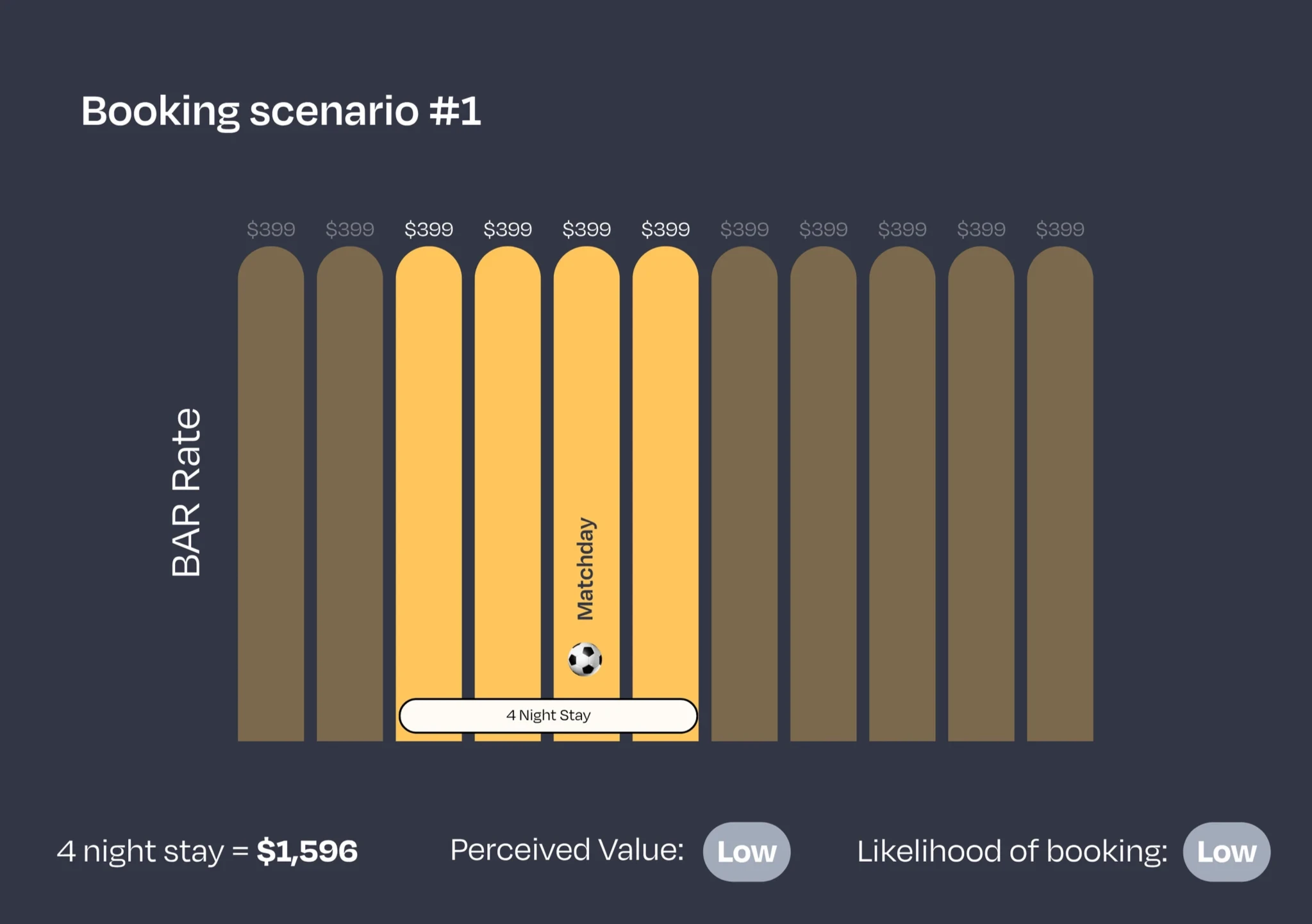 World Cup Recap: What hoteliers can learn from the 2026 tournament