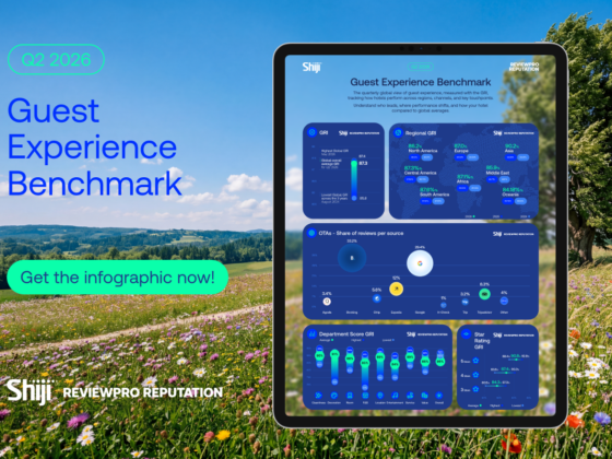 Hero image showing the blue 'Guest Experience Benchmark' title with a Q2 2026 badge, a tablet displaying blue infographic panels on a field and sky background, a mint CTA 'Get the infographic now!', and Shiji ReviewPro logos bottom-left.