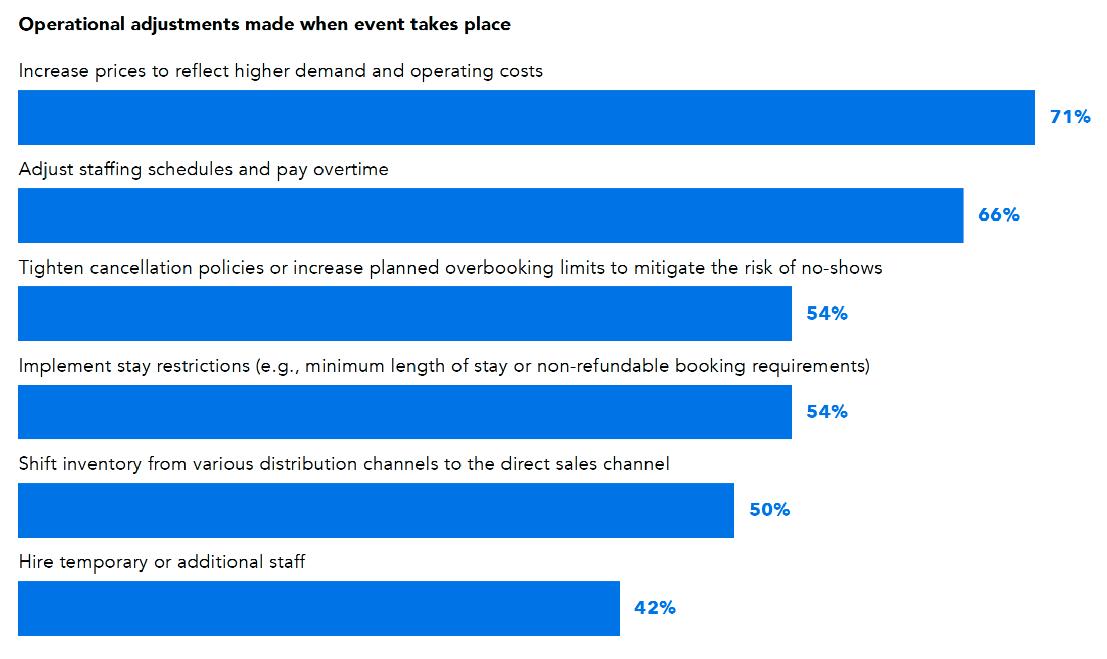 European Accommodation Providers Tackle Seasonality with Creative Strategies, Emphasizing Events and Online Travel Platforms