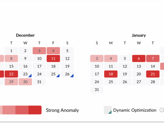 Calendar heatmap labeled Demand Calendar showing Nov–Feb monthly grids with highlighted dates in light pink to dark red indicating anomalies, and blue triangle markers for dynamic optimization. Legend explains Mild Anomaly (pale pink) to Strong Anomaly (dark red), plus Dynamic Optimization markers and Watched Date indicators. The image communicates which dates are exceptional or monitored across four months.