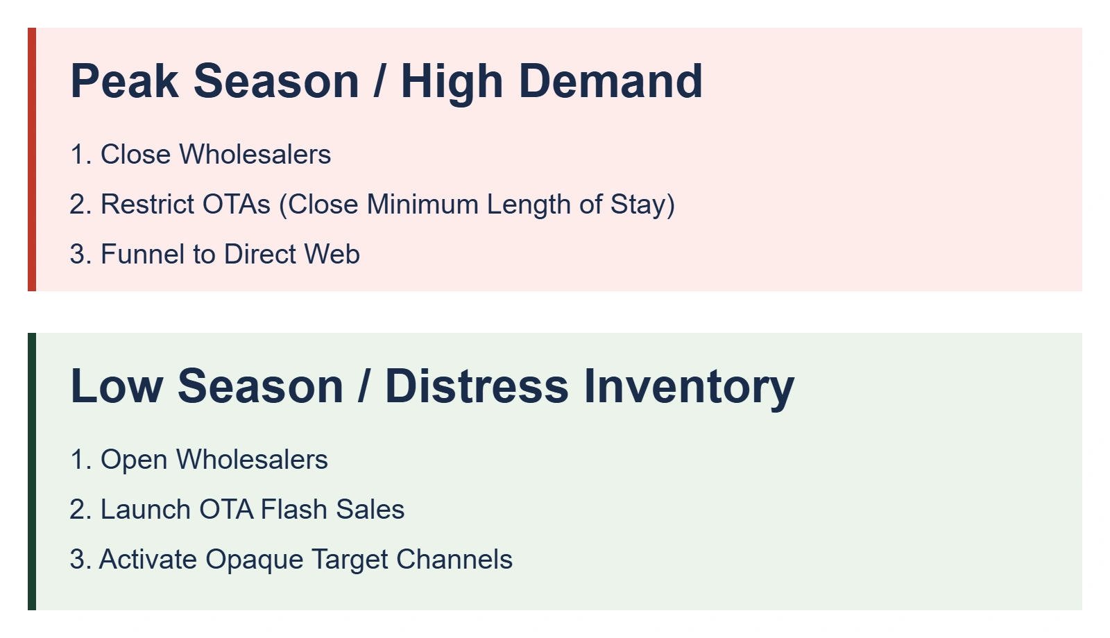 Multi-Channel Distribution Strategy for Independent Hotels