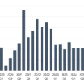 Bar chart of daily values across a month with many dark blue bars and light gridlines; two red arrows highlight the last few days with notable changes.