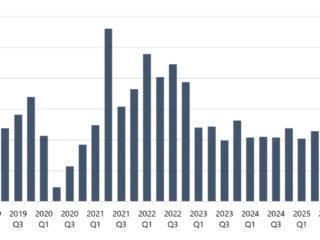 Bar chart of daily values across a month with many dark blue bars and light gridlines; two red arrows highlight the last few days with notable changes.