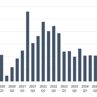 Bar chart of daily values across a month with many dark blue bars and light gridlines; two red arrows highlight the last few days with notable changes.
