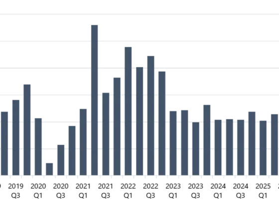 Bar chart of daily values across a month with many dark blue bars and light gridlines; two red arrows highlight the last few days with notable changes.