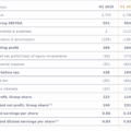 H1 2025 vs H1 2026 financials in euros; Revenue, EBITDA, operating profit, net profit, and earnings per share.