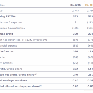 H1 2025 vs H1 2026 financials in euros; Revenue, EBITDA, operating profit, net profit, and earnings per share.