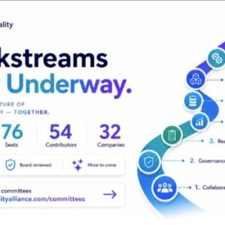 Infographic banner: 'Workstreams Now Underway' by AI Hospitality Alliance, with 8 committees and stats (8 Committees, 76 Seats, 54 Contributors, 32 Companies) and a curved eight-step diagram from Collaboration to Standards with icons; includes join link.