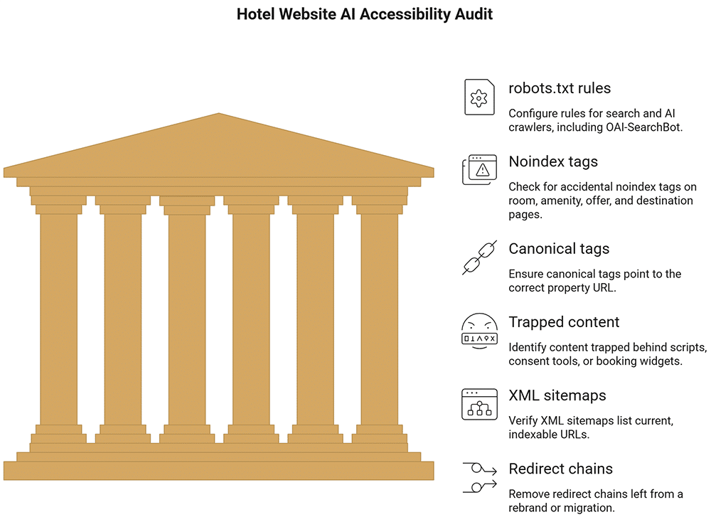 Hotel AI Search Optimization Enhances Property Visibility, Expands SEO with AI Integration for Hotels' Online Presence