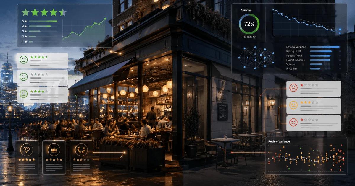 Beyond Star Ratings: How Online Reviews Can Forecast Restaurant Survival