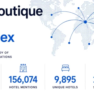 Infographic: The Boutique Hotel AI Index showing a world-map graphic with four stats: AI Answers 28,600; Hotel Mentions 156,074; Unique Hotels 9,895; Source Citations 252,032.