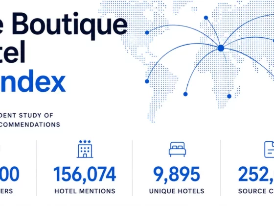 Infographic: The Boutique Hotel AI Index showing a world-map graphic with four stats: AI Answers 28,600; Hotel Mentions 156,074; Unique Hotels 9,895; Source Citations 252,032.