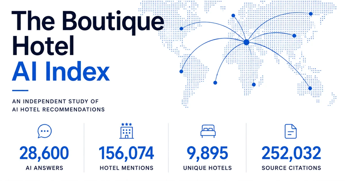 Kollective Completes Initial Data Collection for the Boutique Hotel AI Index