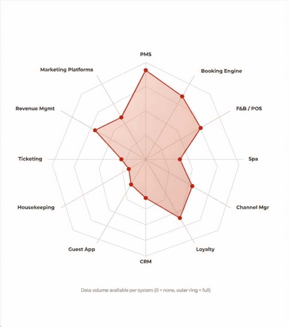 Hospitality Industry's AI Advantage Lies in Leveraging Proprietary Guest Data for Enhanced Personalization and Experience