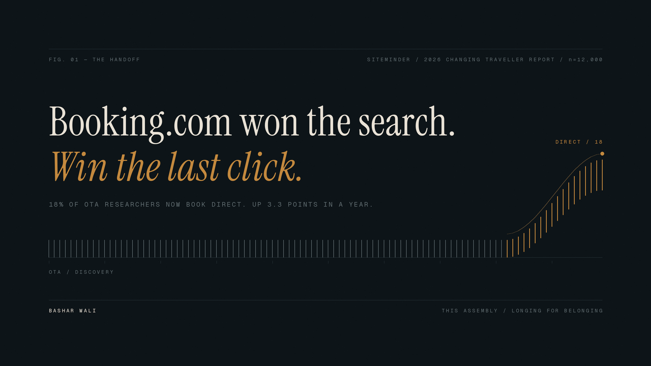 Booking.com Won the Search. Your Hotel Must Win the Last Click.