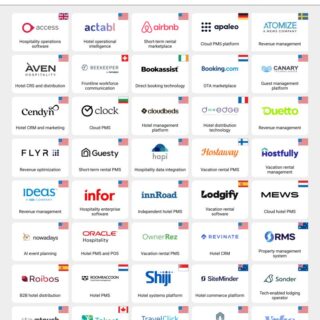 Collage of hotel software logos titled 'Top Hotel Operating Stack' showcasing various hospitality tech brands and platforms.