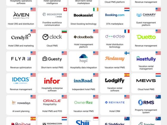 Collage of hotel software logos titled 'Top Hotel Operating Stack' showcasing various hospitality tech brands and platforms.