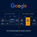 Infographic of Google's pay-to-be-found flow for travel: travel companies pay, Google Auction, OTAs, hotels, then a section on Google AI Selection and direct hotel bookings; caption: You’ll still pay Google for access to demand.