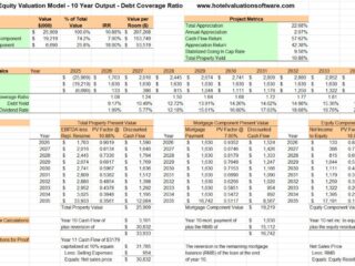 Spreadsheet of a 10-year hotel mortgage‑equity valuation model with cash flows, ratios, and present value calculations
