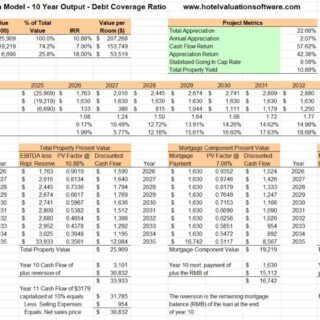 Spreadsheet of a 10-year hotel mortgage‑equity valuation model with cash flows, ratios, and present value calculations