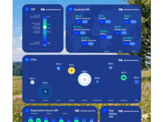 Infographic titled Guest Experience Benchmark showing regional GRI charts and OTA ratings on blue cards against a meadow background.