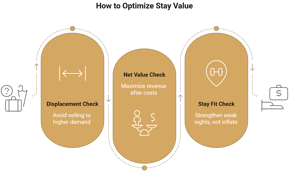 What Is Average Length of Stay (ALOS) in Hotels?
