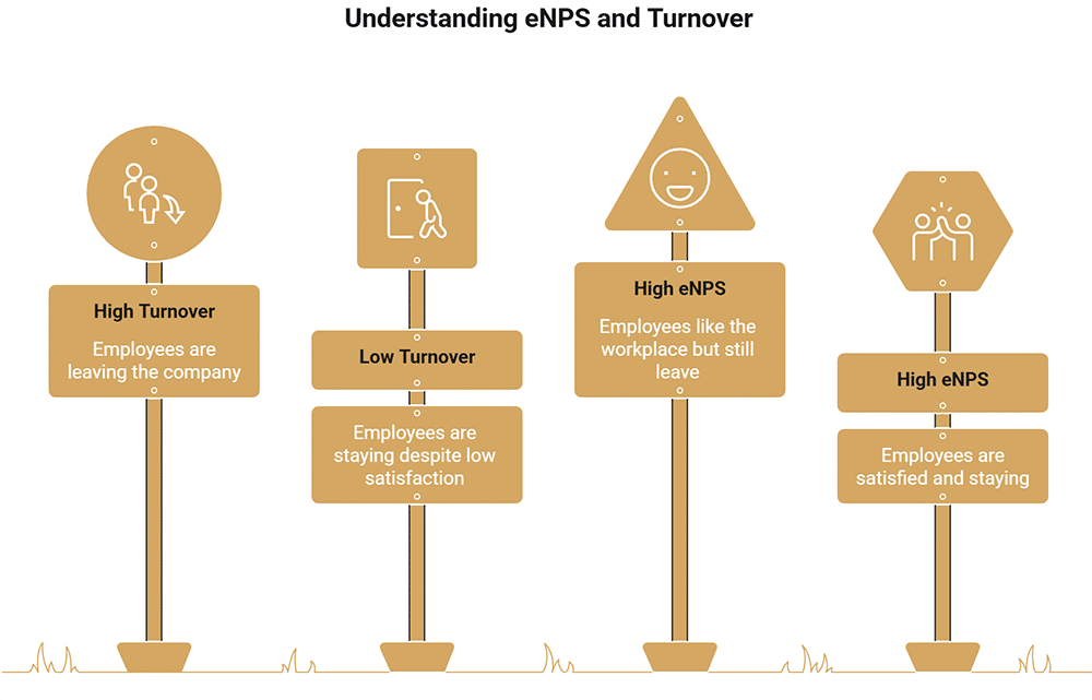 What Is eNPS in Hotels? The Metric That Predicts Turnover