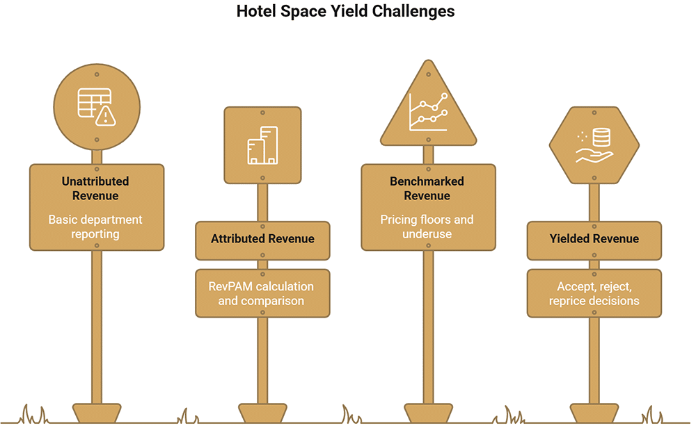 What Is RevPAM in Hotels and How Do You Calculate It