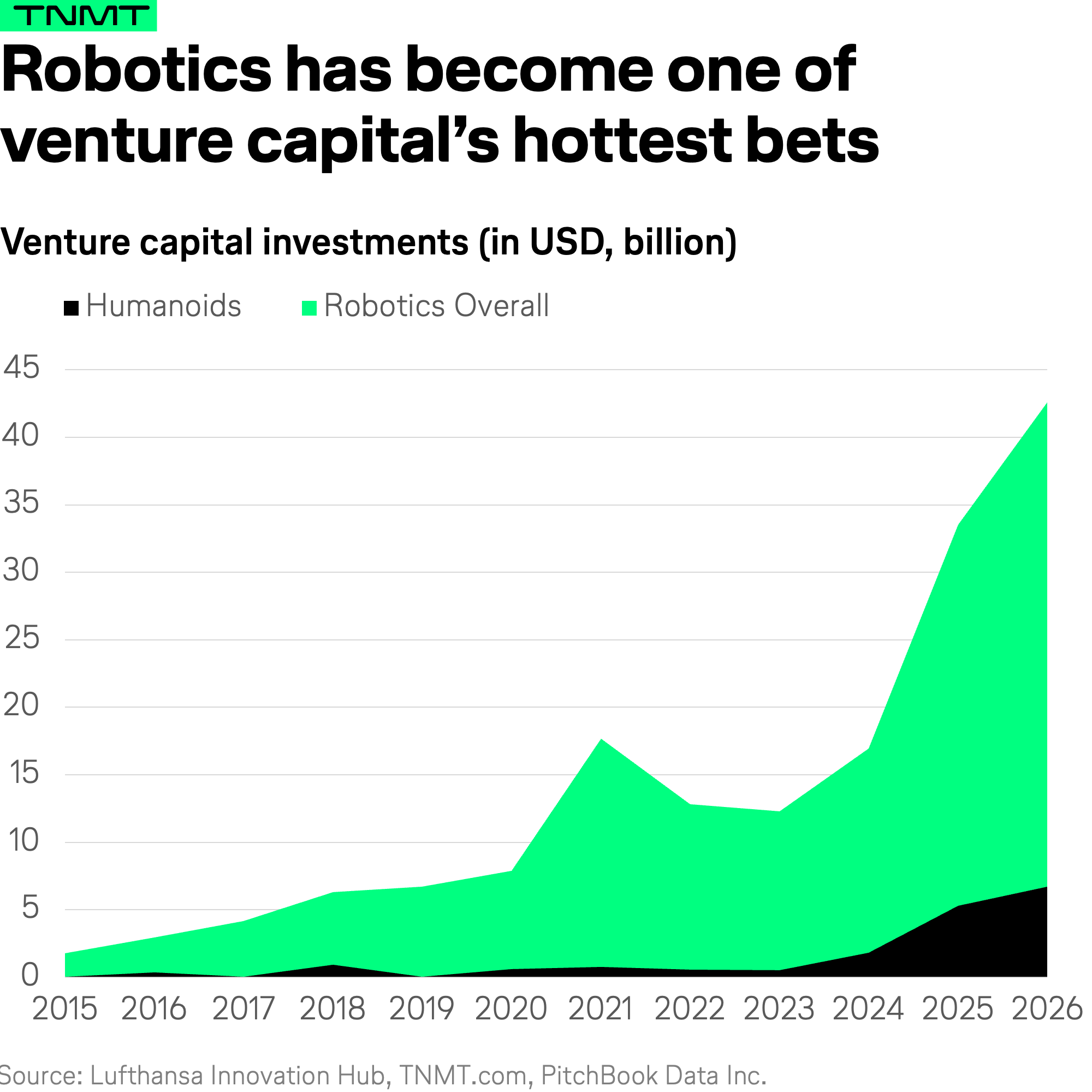 Unitree Robotics Raises $900 Million in Shanghai IPO; Stock Surges 460% on Debut Trading Day