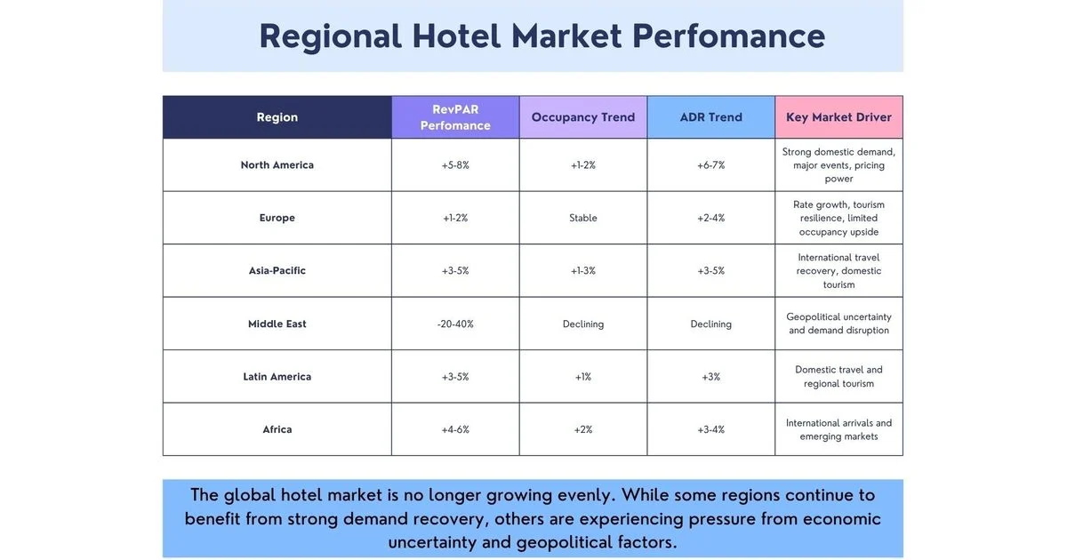 Global Hospitality Industry Review – First Half of 2026