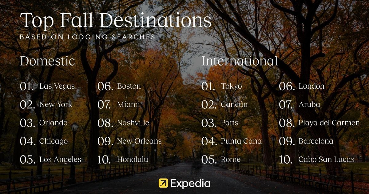Expedia Identifies Aspen, Anchorage, and Bozeman as Top Fall Savings Destinations with up to 45% Discounts